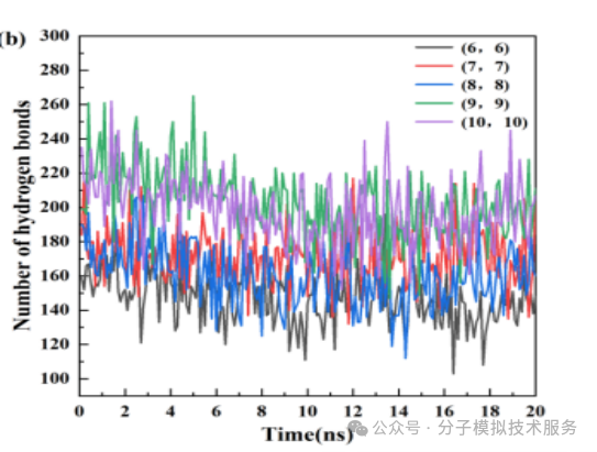 氢键数量动态统计